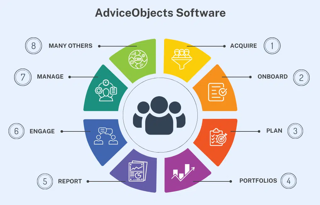 adviceobjects software circle2
